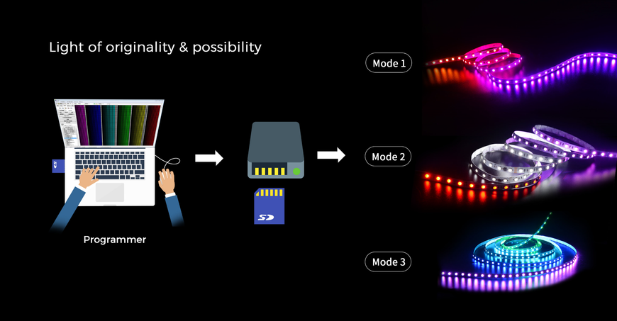 LED strip COLORS 60-5050-12V-IP20 9.3W SMART RGBX 5m (DS560RGB-12V-10mm)