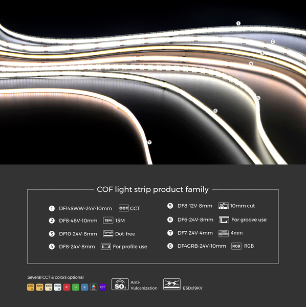 LED стрічка COLORS COB-12V-IP20 8W 720Lm 3000K 2,5м (DF8-12V-8mm-WW)